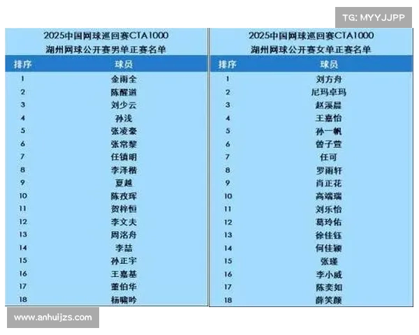 2025年国际网球大赛参赛队员完整名单及赛程安排解析 2025年国际网球大赛参赛队员完整名单及赛程安排解析