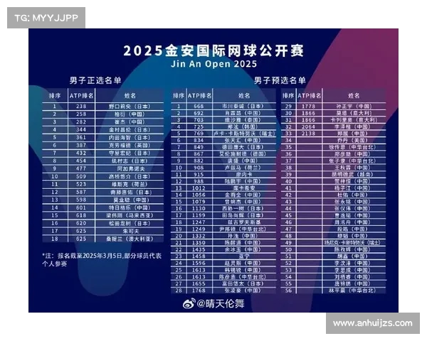 网球比赛参赛名单揭晓 各大高手强强对决精彩纷呈 网球比赛参赛名单揭晓 各大高手强强对决精彩纷呈