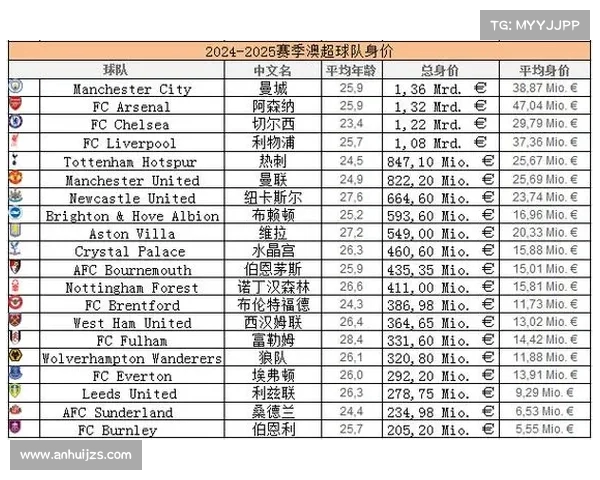 英超球员身价排行榜：最新数据揭示顶级球员的市场价值
